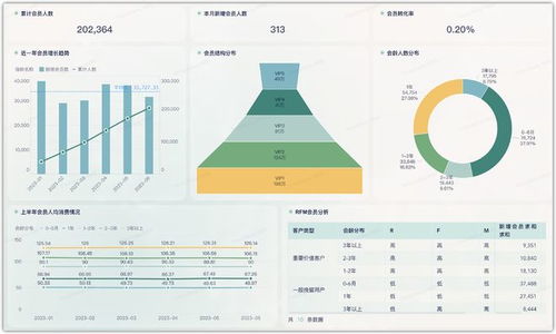 餐飲企業(yè)數(shù)字化轉(zhuǎn)型 門店利潤監(jiān)管、經(jīng)驗(yàn)賦能與會(huì)員管理的全面指南