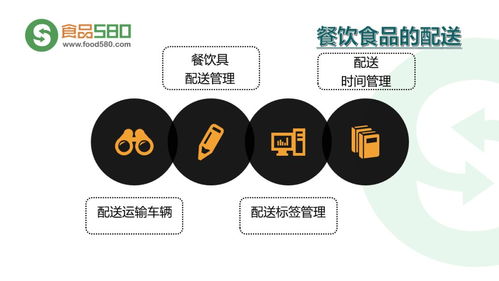 PPT圖解 餐飲業(yè)食品安全管理體系中的計(jì)算機(jī)軟件技術(shù)開發(fā)