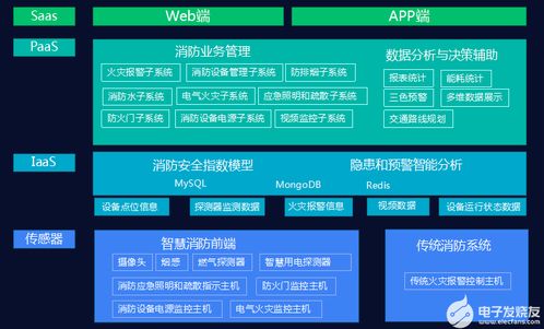 滅弧式智慧用電在養老機構中的計算機軟件技術開發與應用