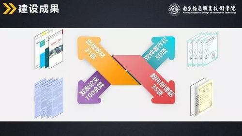 計算機與軟件學院提前招生專業(yè) 計算機軟件技術開發(fā)